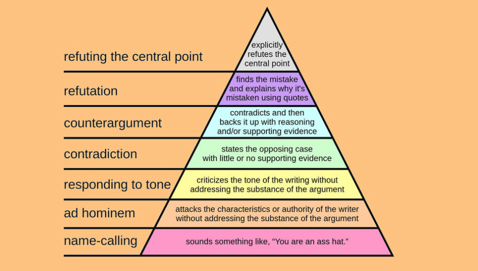 how to argue effectively at work